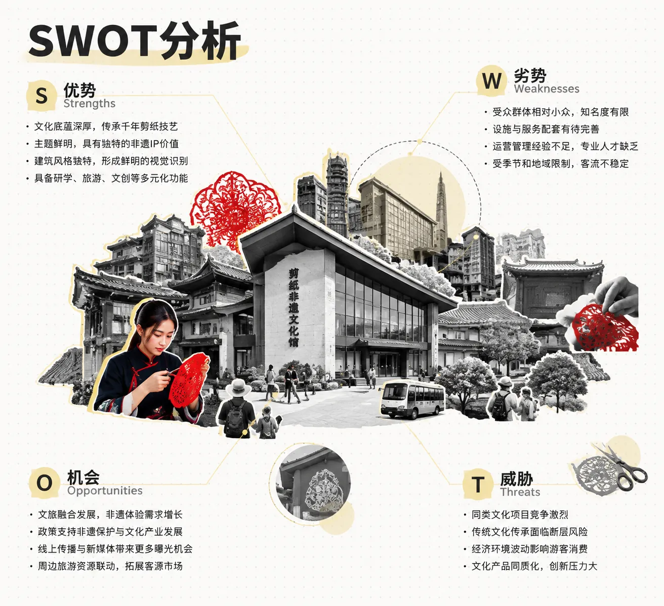 swot