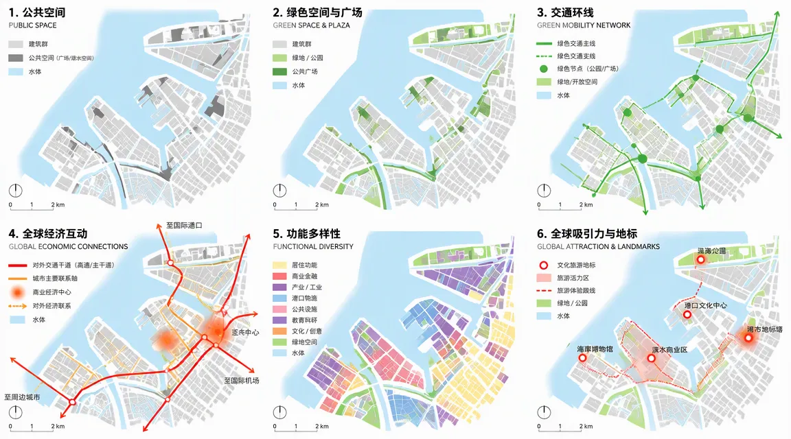 城市设计分析图